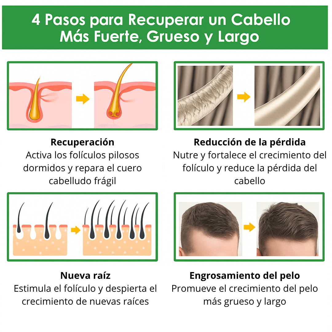 SERUM DE CRECIMIENTO CAPILAR